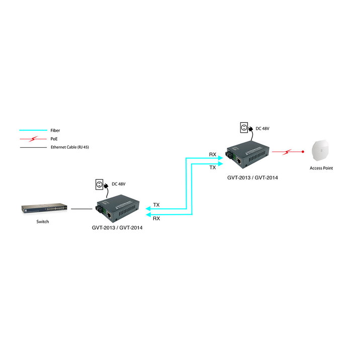 LevelOne GVT-2013 Convertidor Mediaconversor Gigabit Ethernet 10/100/1000T RJ45 a SC Multimodo Fibra Óptica con PoE (Power over Ethernet) 30W, 500m