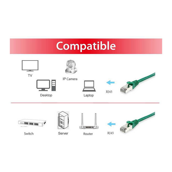 EQUIP Cable de Red Cat6A S/FTP Patch 2xRJ45 10m Verde LSZH - Para Alto Rendimiento y Blindaje