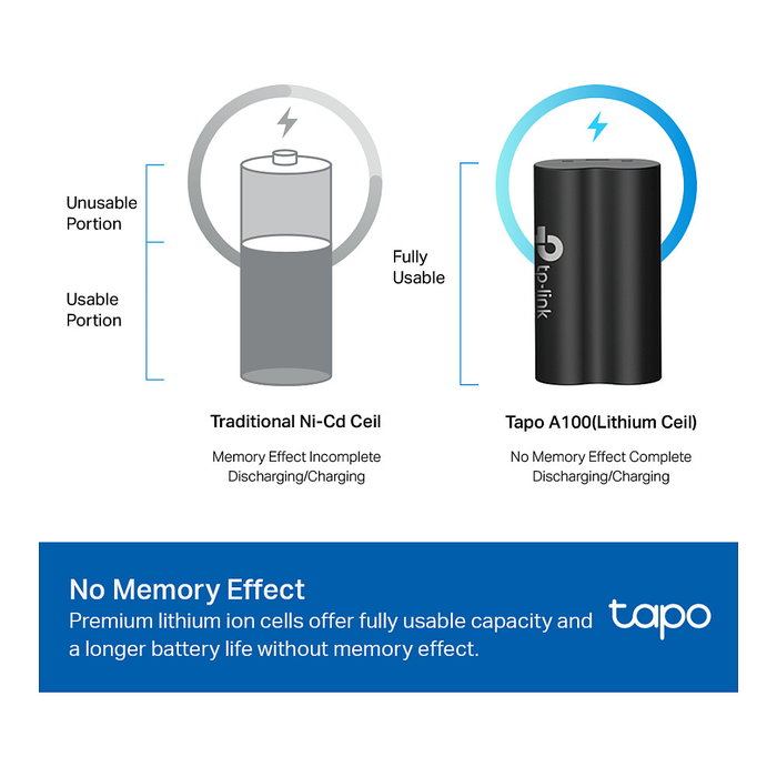 TP-Link Tapo A100 Batería Pack de 6700 mAh Litio Compatible con Tapo C420 C400 D230 Negro