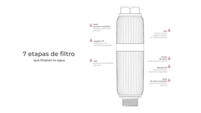 Aquabeba Filtro Ducha Aquafilter Gold Sistema de Filtración de Agua Conectado al Grifo Aquabeba Filtro Ducha Aquafilter Gold Sistema de Filtración de Agua Conectado al Grifo