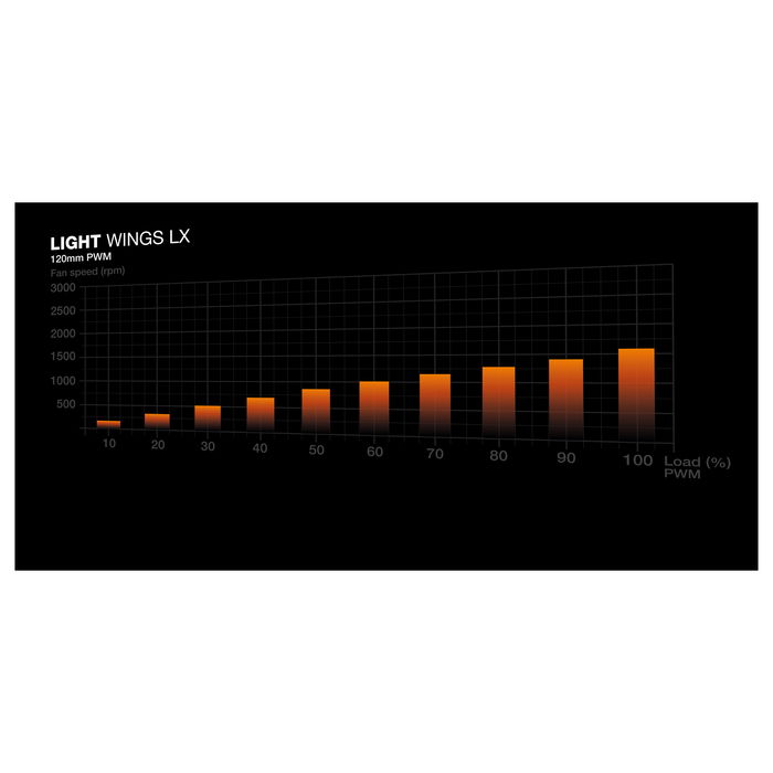 Be Quiet! Light Base 600 LX - Caja de Ordenador Gaming Mid-Tower ATX, con Ventana Lateral Negra