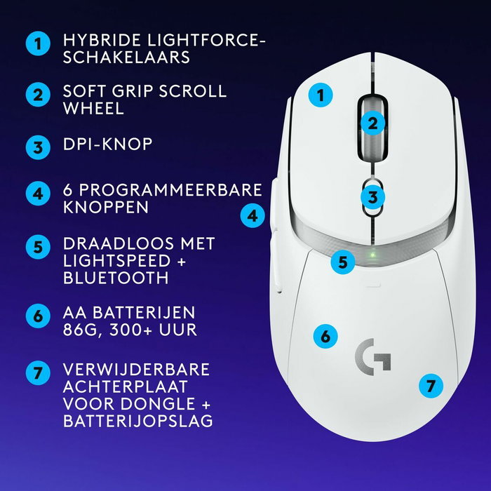Logitech G G309 Lightspeed Ratón Inalámbrico Blanco Logitech G G309 Lightspeed Ratón Inalámbrico Blanco