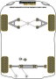 Powerflex Soporte Cremallera De Direccion PFF68-103 2x Soportes Poliuretano Alta Performance