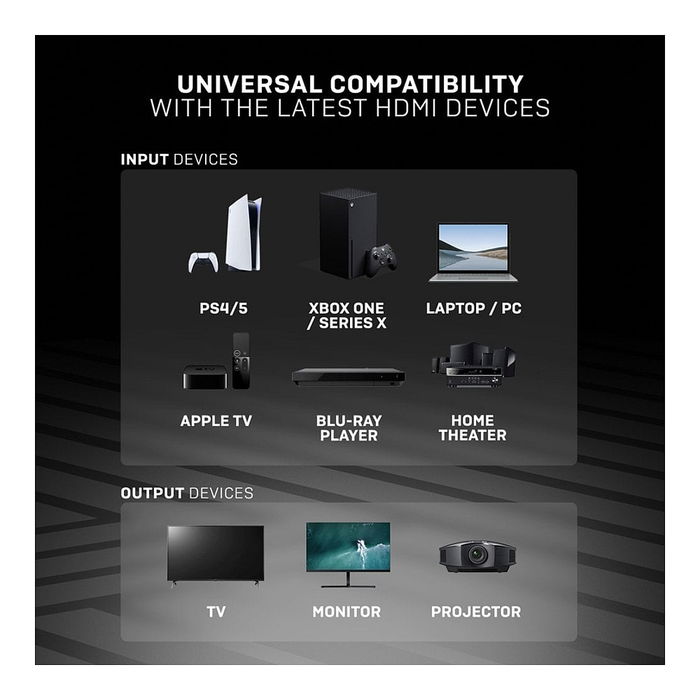 LINDY HDMI High Speed Cable Black Line, 0.5m, Negro, 4K UHD, HDR, 18Gbps, Ethernet, Audio Return Channel (ARC)