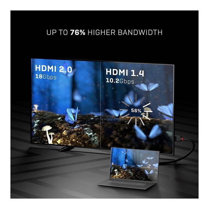 LINDY HDMI High Speed Cable Black Line, 0.5m, Negro, 4K UHD, HDR, 18Gbps, Ethernet, Audio Return Channel (ARC)