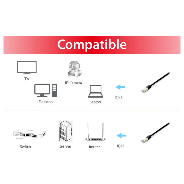 EQUIP Cable de parcheo Cat6a S/FTP 2xRJ45 0,25m Negro (Set de 10)