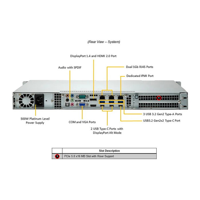 Super Micro AS-1015A-MT Barebone Server 1U AMD B650