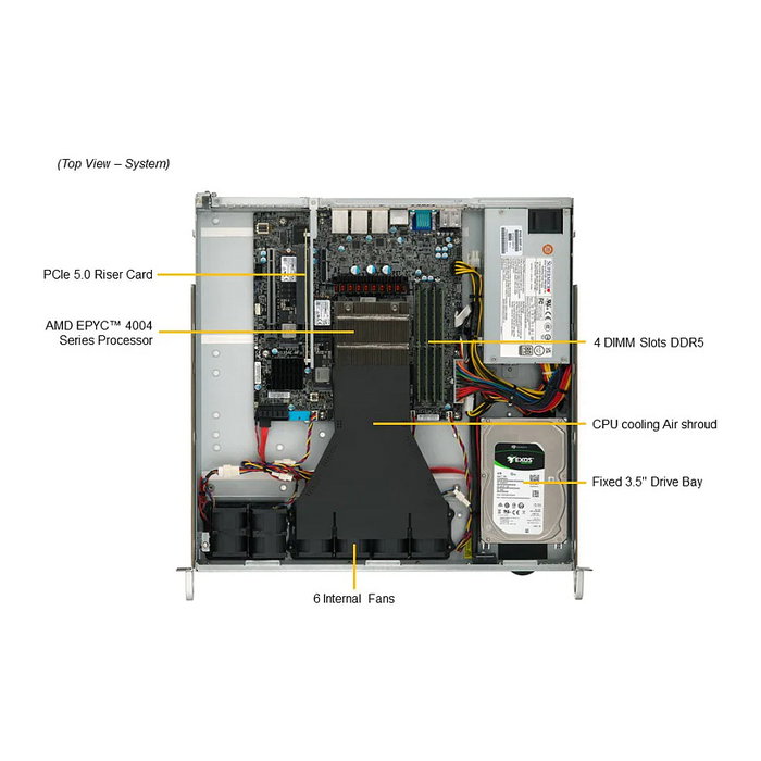 Super Micro AS-1015A-MT Barebone Server 1U AMD B650