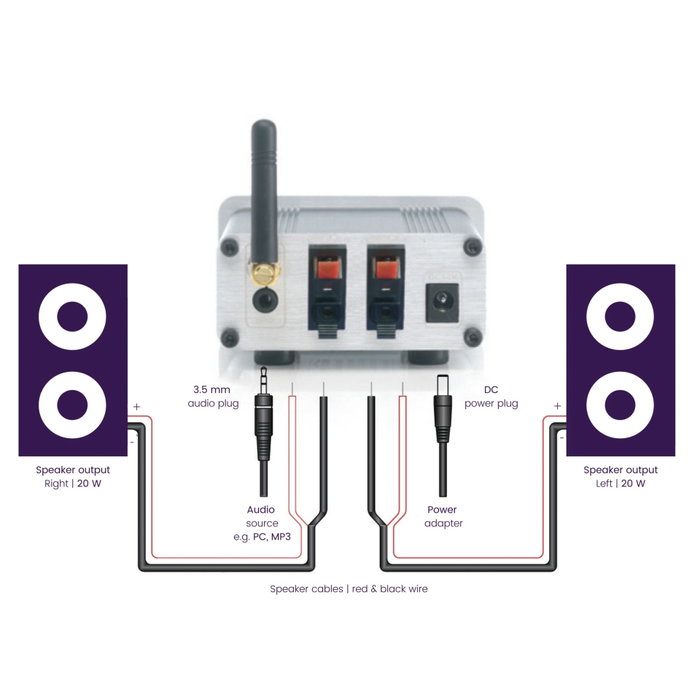Marmitek BoomBoom 460 Receptor Bluetooth con amplificador digital