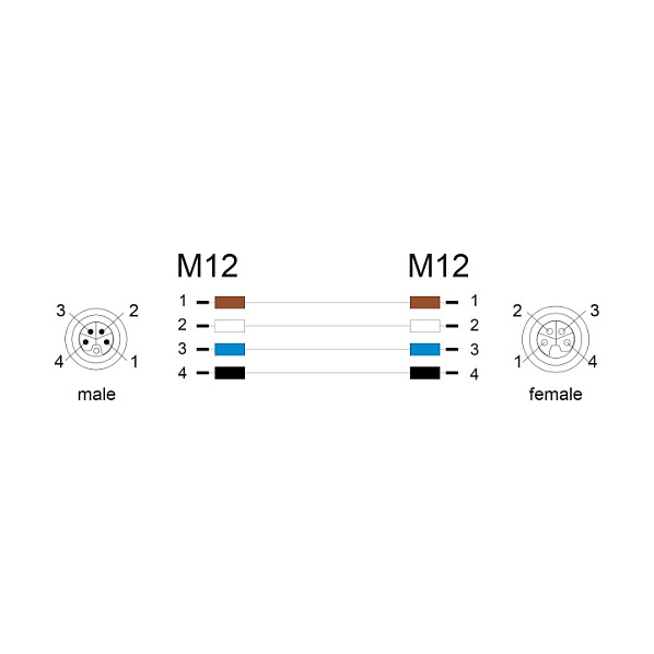 DeLOCK Cable M12 L-Codificado, 4 Pines, Conector Macho Angular Derecho a Conector Hembra Recto, PUR, Para Cadena Portacables, 3 m, Negro, Ref. 80530