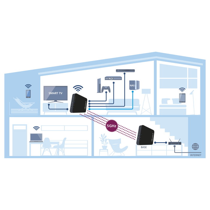 Devolo GigaGate Starterkit 2er Set High Speed WLAN Bridge Repeater Devolo GigaGate Starterkit 2er Set High Speed WLAN Bridge Repeater