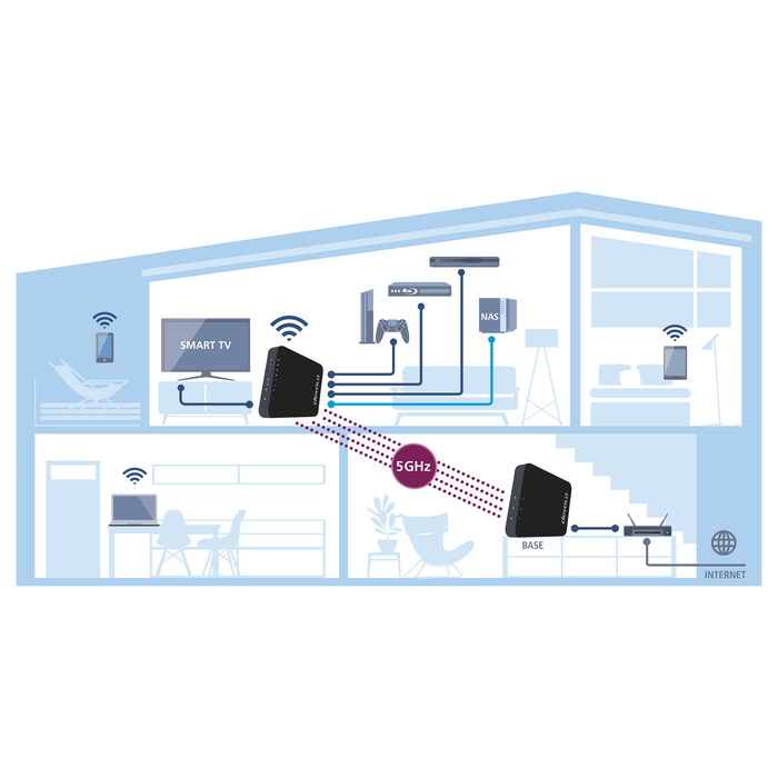 Devolo GigaGate Starterkit 2er Set High Speed WLAN Bridge Repeater 2000 MB