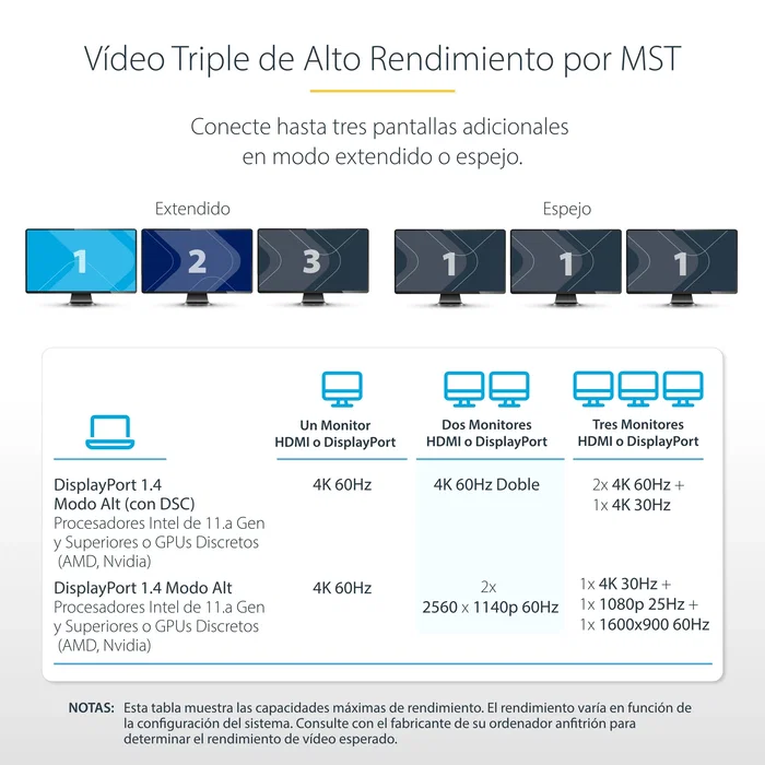 StarTech.com Adaptador Multipuerto USB-C para 3 Monitores, HDMI/DP, Hub 4x USB-A, PD 100W, Gris StarTech.com Adaptador Multipuerto USB-C para 3 Monitores, HDMI/DP, Hub 4x USB-A, PD 100W, Gris