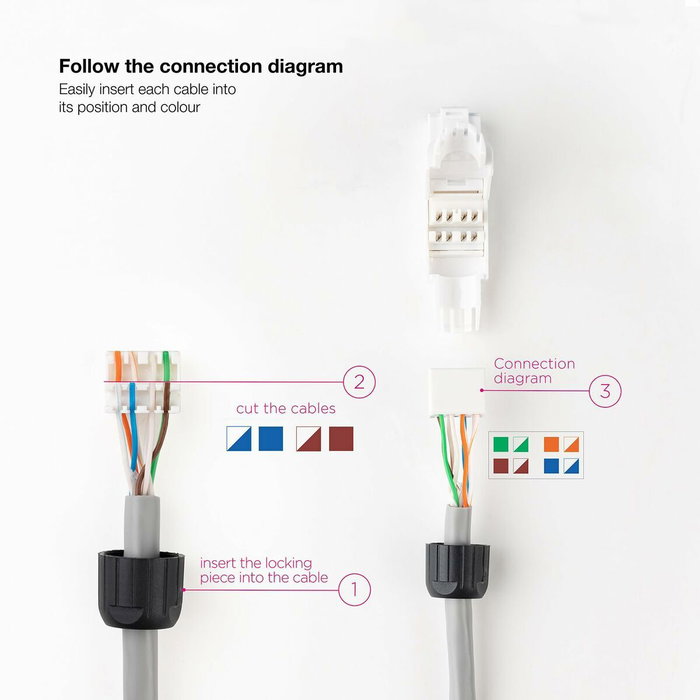 Nanocable Conector RJ45 UTP Cat.6A Auto-Crimpable (10 Unidades) Blanco Nanocable Conector RJ45 UTP Cat.6A Auto-Crimpable (10 Unidades) Blanco