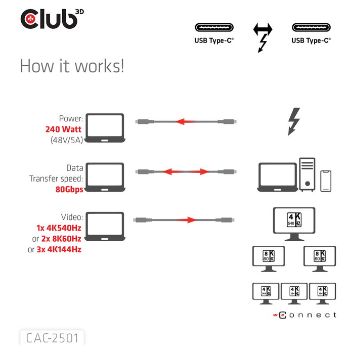 Club 3D CAC-2501 Cable Thunderbolt 5 Certificado 8K 240Hz / 80-120 Gbps 1m Negro Club 3D CAC-2501 Cable Thunderbolt 5 Certificado 8K 240Hz / 80-120 Gbps 1m Negro