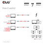 Club 3D CAC-2501 Cable Thunderbolt 5 Certificado 8K 240Hz / 80-120 Gbps 1m Negro