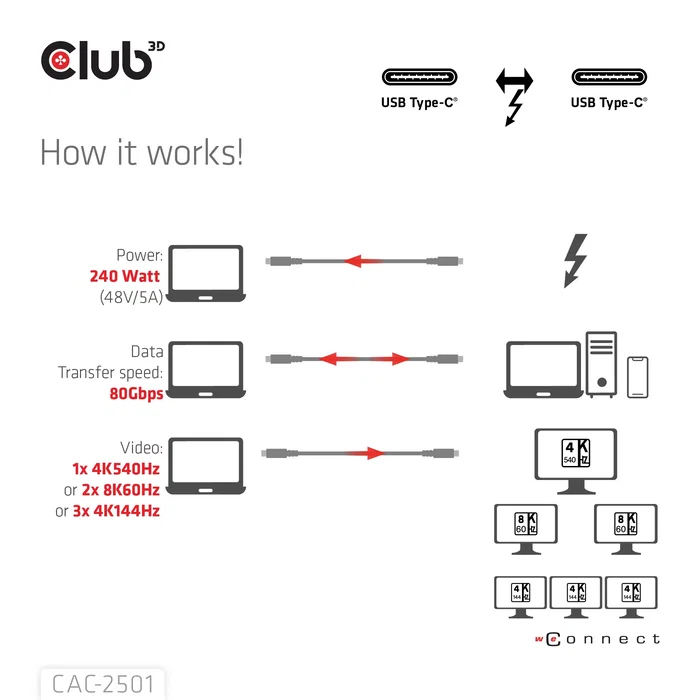 CLUB-3D Cable Thunderbolt 5 Certificado 8K240Hz 120Gbps 1m