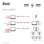 CLUB-3D Cable Thunderbolt 5 Certificado 8K240Hz 120Gbps 1m