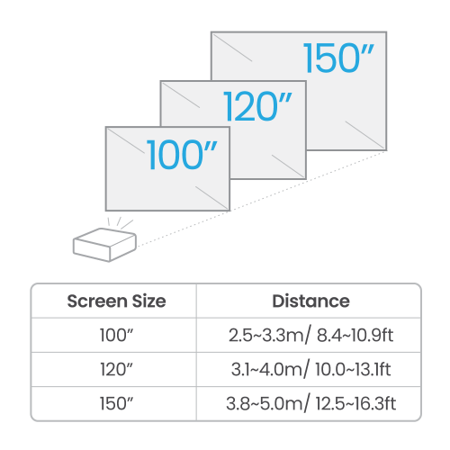 BenQ TK710 Proyector Gaming Láser 4K UHD DLP, 3200 Lúmenes ANSI, HDR10 & HLG, Relación de Contraste 10000:1, 1.07B Colores, 2x HDMI 2.0b BenQ TK710 Proyector Gaming Láser 4K UHD DLP, 3200 Lúmenes ANSI, HDR10 & HLG, Relación de Contraste 10000:1, 1.07B Colores, 2x HDMI 2.0b