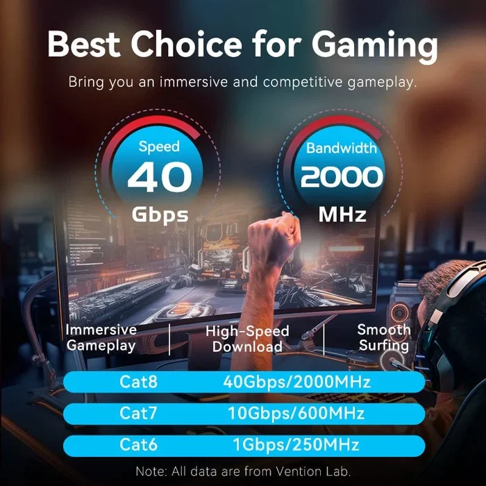 Vention Cable de Red Gaming Cat.8 SFTP 0.5m Gris