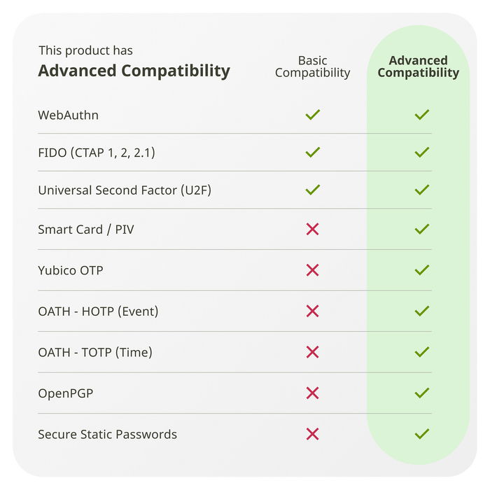 Yubico YubiKey 5C NFC USB-C Seguridad Llave NFC Negro