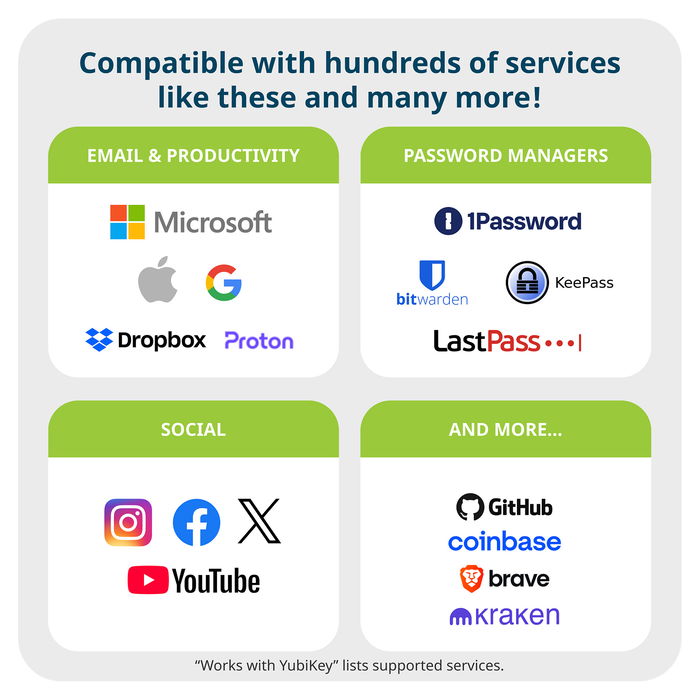 Yubico YubiKey 5C NFC USB-C Seguridad Llave NFC Negro