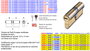 Europerfil Cilindro de Seguridad 30x40 mm Latón