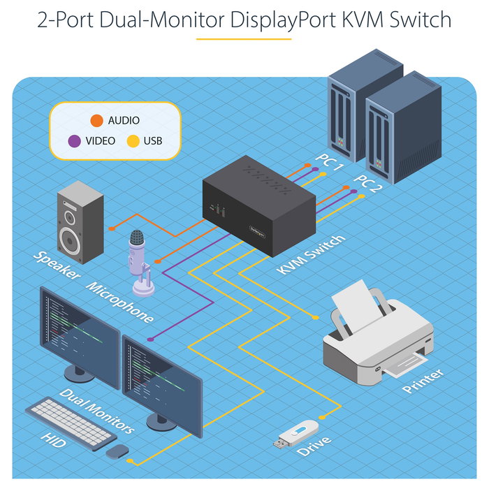 Switch KVM Startech P2DD46A2