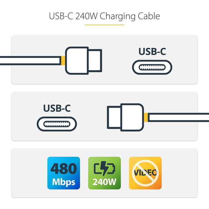StarTech.com Cable de Carga USB-C de 1m, PD 240W EPR, Blanco