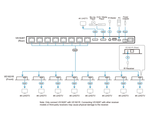 Aten VS1828KIT-AT-G - Distribuidor / Splitter HDMI 4K sobre Cat 6 de 8 Puertos en Kit, con 8 Receptores, Salida HDMI Local y POC