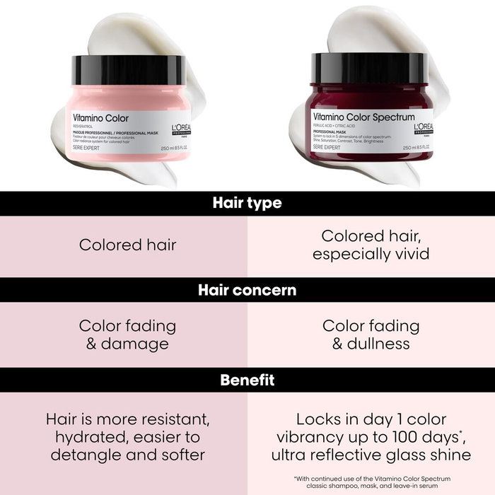 L'Oréal Professionnel Paris Vitamino Color Champú para Cabello Teñido L'Oréal Professionnel Paris Vitamino Color Champú para Cabello Teñido