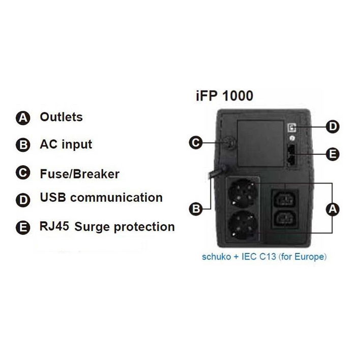 FSP SAI iFP1000, UPS Line-interactive, 1000VA/600W, 2xSCHUKO, 2xIEC, Pantalla LCD, Torre