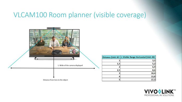 Vivolink Cámara 4K para Videoconferencias y Colaboración con Encuadre Automático y Micrófonos con Supresión de Ruido