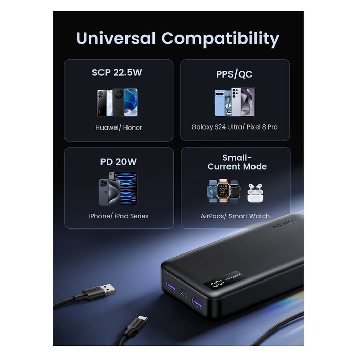 Ugreen Power Bank 20000mAh Ugreen 25683, Carga Rápida PD 22.5W, Tres Puertos (2x USB-A + USB-C), Negro, LED Ugreen Power Bank 20000mAh Ugreen 25683, Carga Rápida PD 22.5W, Tres Puertos (2x USB-A + USB-C), Negro, LED