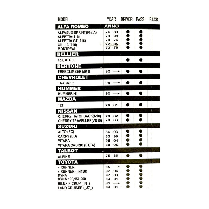 All Ride Escobilla Limpiaparabrisas 43 cm 1 uds