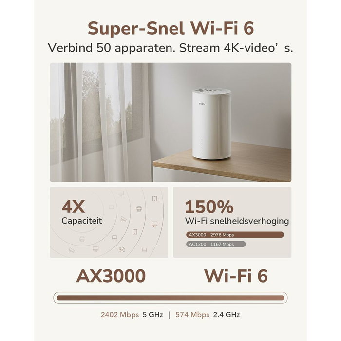 Cudy P2 AX3000 Wi-Fi 6 5G Mesh Gigabit Router Blanco