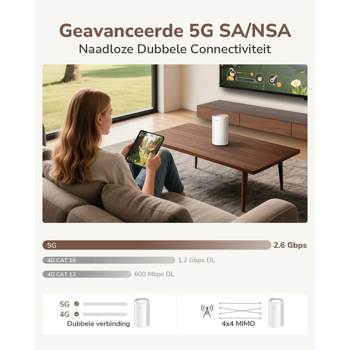 Cudy P2 AX3000 Wi-Fi 6 5G Mesh Gigabit Router Blanco