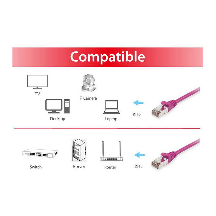 EQUIP Patchkabel Cat6a S/FTP 2xRJ45 0,5m Púrpura