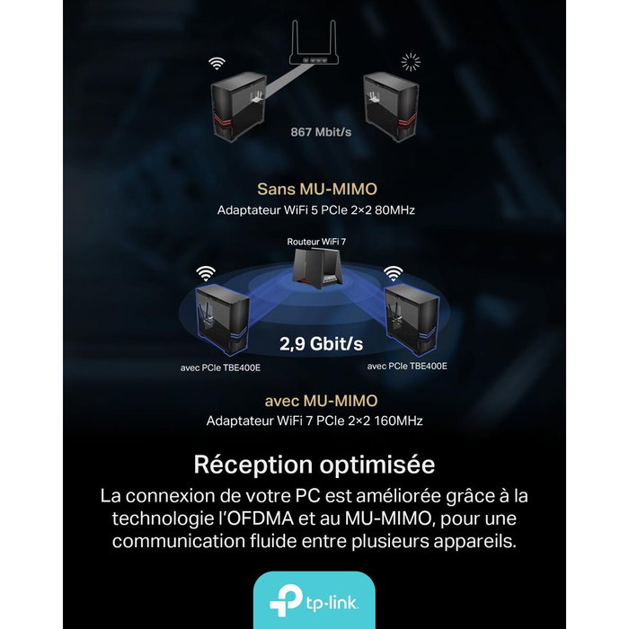 TP-Link Archer TBE400E Wi-Fi 7 Tribanda + Bluetooth 5.4