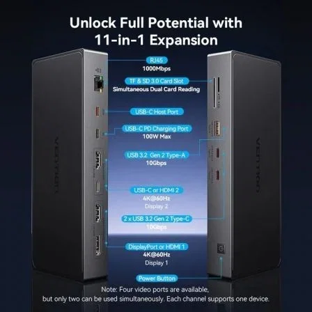Vention Docking Station USB-C TPWH0 | Dock DisplayLink 11 en 1 con 2xHDMI 4K@60Hz, 1xDisplayPort, 3xUSB, 2xUSB-C, Carga PD 100W, Ethernet, Lector de Tarjetas - Gris