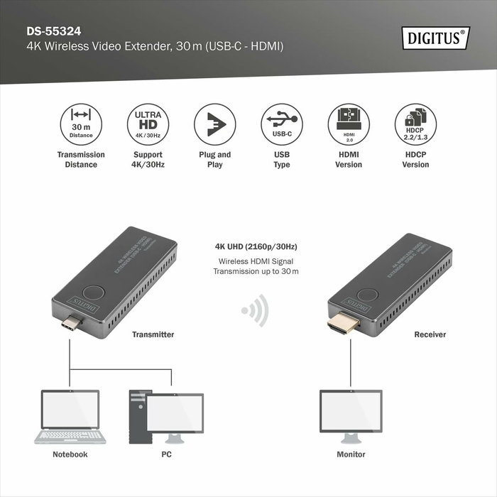 Digitus DS-55324 Extensor AV Inalámbrico 4K UHD USB-C a HDMI 30m
