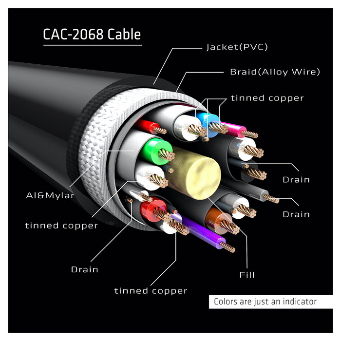 Club3D DisplayPort 1.4 HBR3 32.4Gb/s 2m 8K60Hz M/M Club3D DisplayPort 1.4 HBR3 32.4Gb/s 2m 8K60Hz M/M