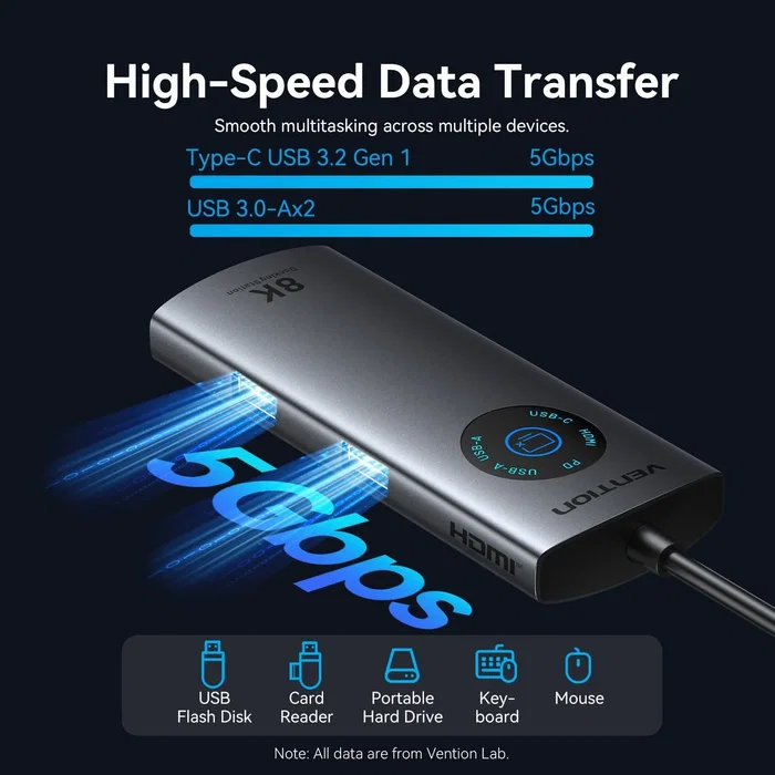 Vention Docking Station TQZHB 6 en 1 con HDMI 8K, RJ45 y USB-C PD Gris