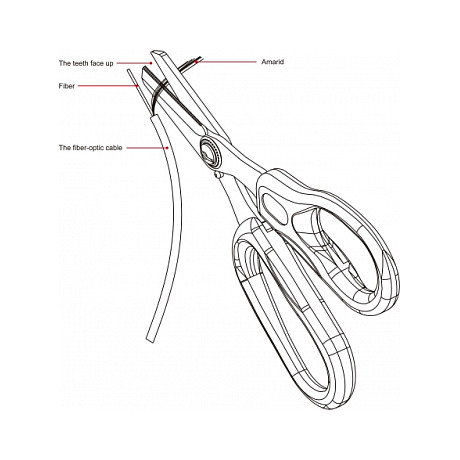 DeLOCK Tijeras de fibra de vidrio para fibras de aramida, Corte con forma, Color azul y plata, Acero, Para adulto, Oficina