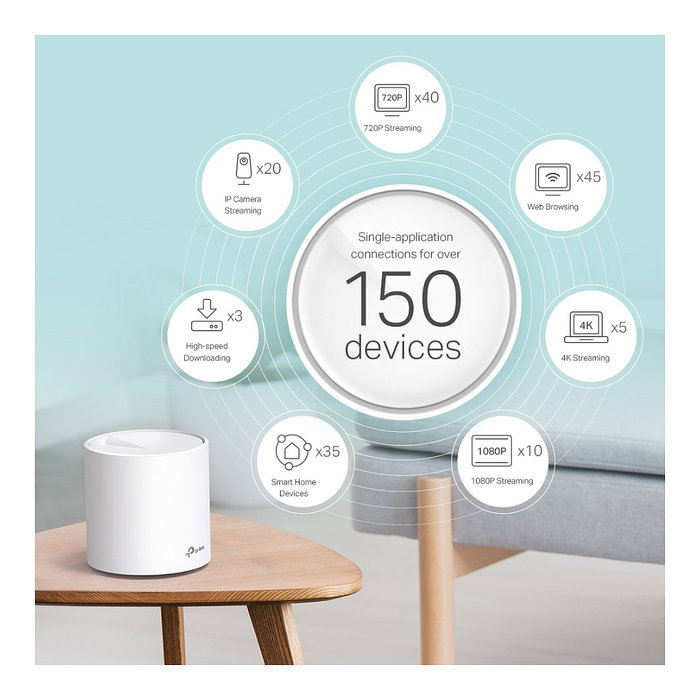 TP-Link Deco X60 AX3000 Router Mesh WiFi 6 de 1 unidad, sistema doméstico blanco, cubre toda la casa, red de malla de doble banda 574+2402 Mbps