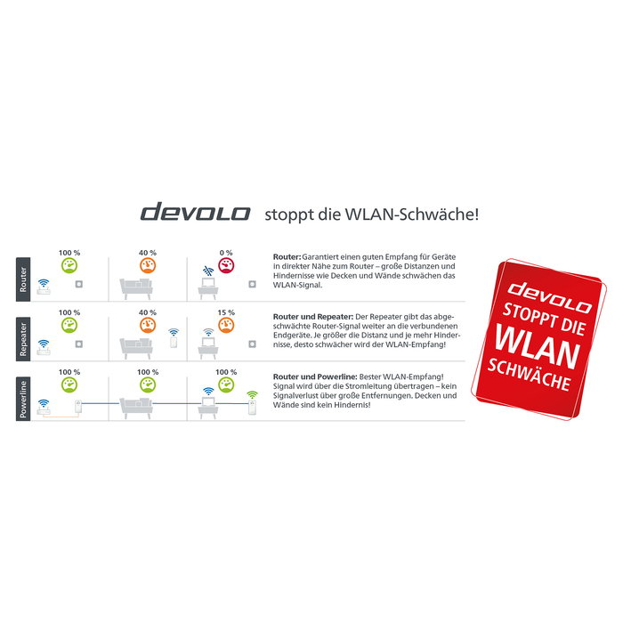 Devolo Magic 2 WiFi next Powerline Starter Kit, Adaptador WiFi y LAN, hasta 2400 Mbps, Gigabit Ethernet, Blanco Devolo Magic 2 WiFi next Powerline Starter Kit, Adaptador WiFi y LAN, hasta 2400 Mbps, Gigabit Ethernet, Blanco