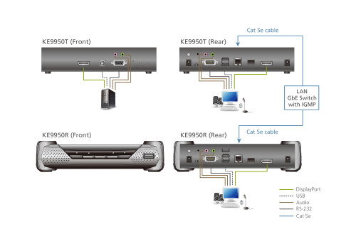 Aten KE9950R Receptor Extensor KVM por IP 4K DisplayPort, 3840x2160 @30Hz, Punto a Multipunto, USB, Red RJ-45/SFP, Rack 0U - Negro