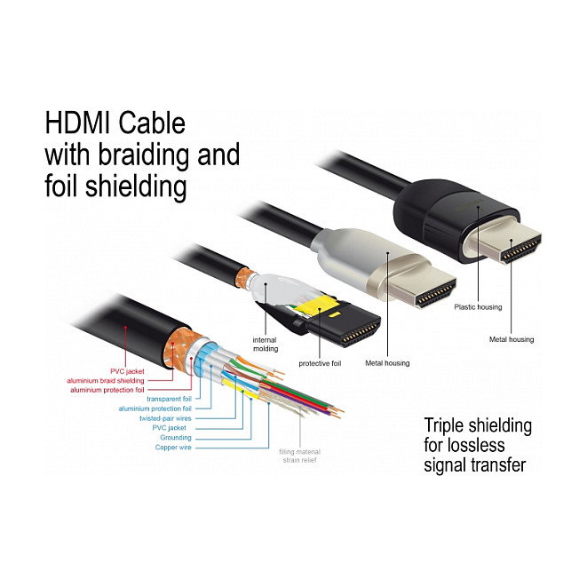 DeLOCK Cable HDMI Premium 4K 60 Hz 5 m 84966 DeLOCK Cable HDMI Premium 4K 60 Hz 5 m 84966