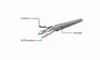 Gembird PP6U-30M Cable de Red Cat6 U/UTP Gris 30 m