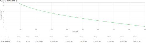 APC SRV1KRIRK-E Sistema de Alimentación Ininterrumpida (UPS) 1 kVA 900 W Seno